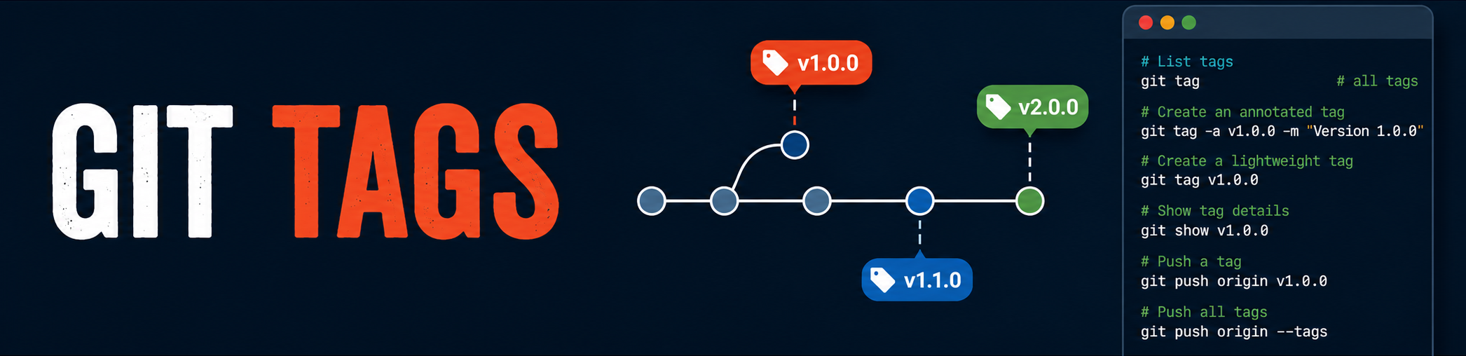 A git tag banner